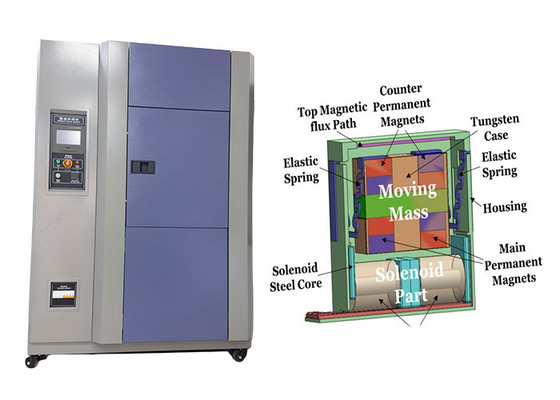 Ba khe cắm chip điện tử IC PCB Base Plate Phòng sốc nhiệt có thể lập trình Kiểm tra nhiệt độ thấp cao