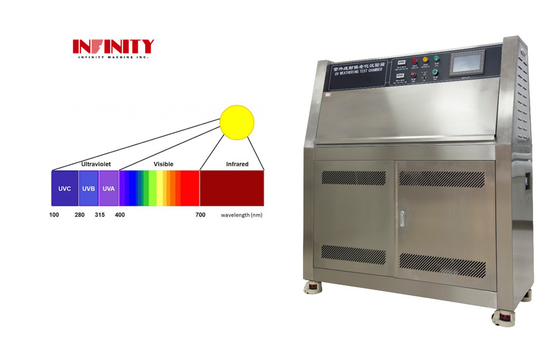 Máy thử nghiệm lão hóa bức xạ ánh sáng mặt trời mô phỏng ASTM, buồng thử nghiệm khí hậu tia cực tím