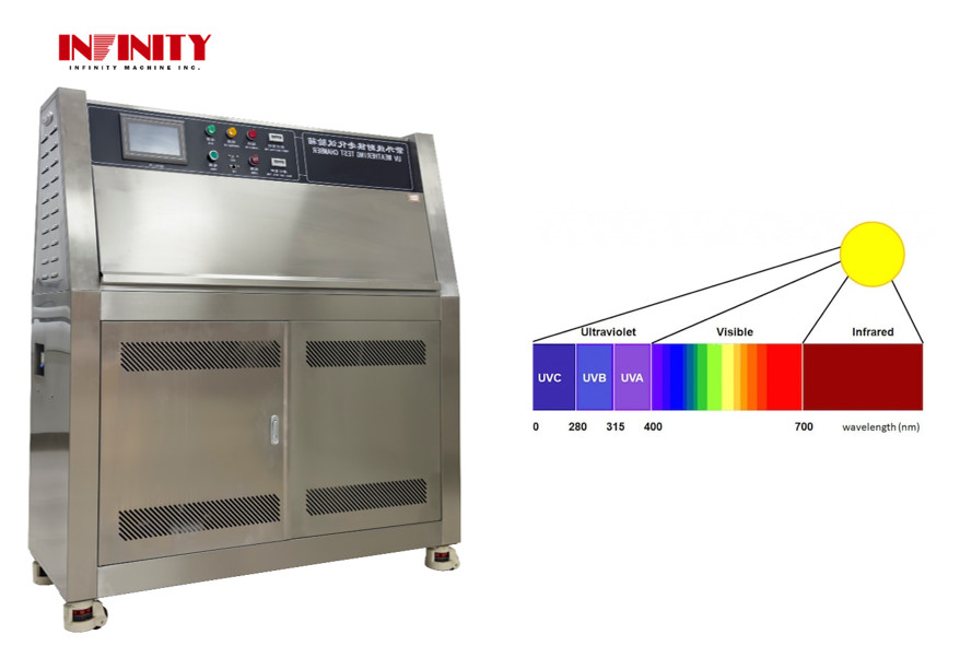 Buồng thử nghiệm khí hậu lão hóa UV Mô phỏng thử nghiệm lão hóa UV năng lượng mặt trời